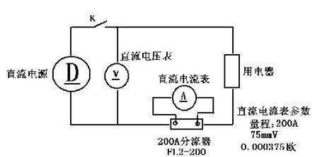 10秒让你读懂分流器究竟是什么