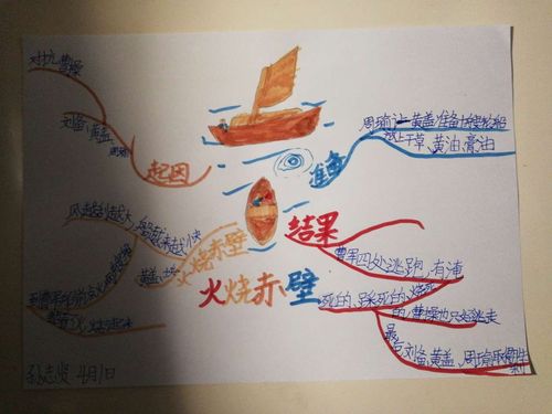瞧,这是森林班的宝贝们根据历史故事《火烧赤壁》绘制的思维导图,赶快