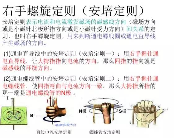 高中物理安培定则,左手定则,右手定则5分钟立马精通!