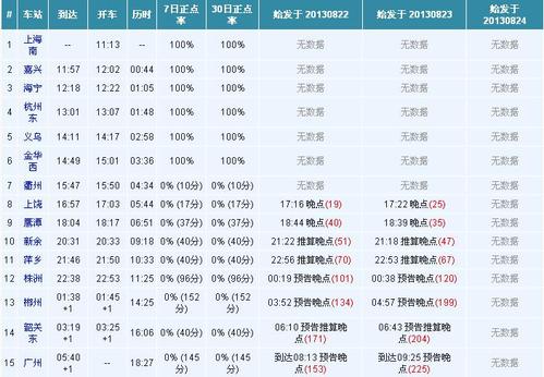 t169车次的火车一般会晚点吗?