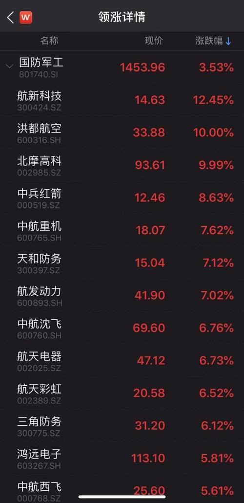 上海股市总市值有多少,上证a股总市值多少