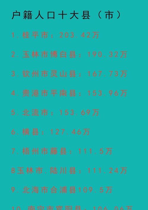 最新广西人口最多的十大县区桂平市以户籍人口两百多万居首