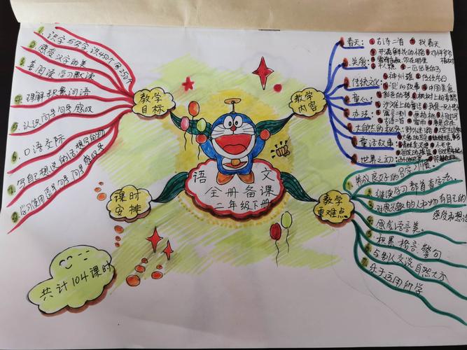 凝心聚力做研究,思维导图添新彩——保太镇二年级语文