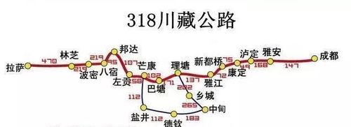 西藏自驾游线路攻略,川藏317,318,青藏,滇藏和新藏都