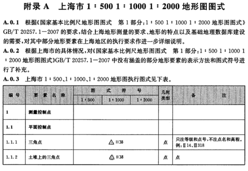 上海市1:500 1:1000 1:2000数字地形测量规范 [附条文