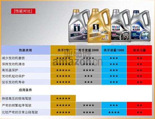 mobil 美孚 1号全合成机油 5w-30 (esp绿色环保版 sn)