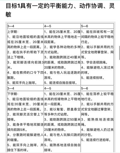 健康领域中动作发展的目标①:具有一定的平衡能力,动作协调,灵敏