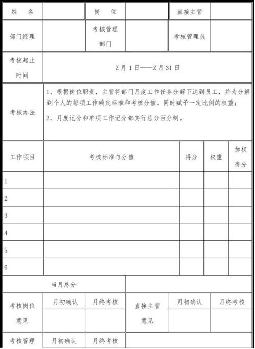 执行员工月度工作业绩考核表