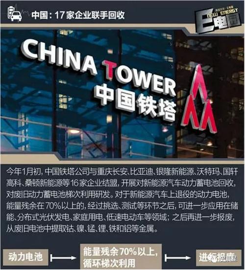 中国铁塔联手 17 家企业回收