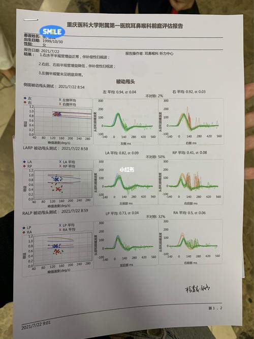 突发性耳聋右耳全聋 3次听力报告_银杏_医疗健康_医疗