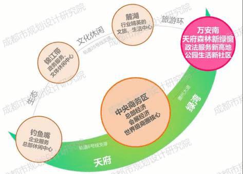 △万安南片区规划示意