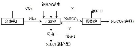 手抄报 联合制碱法   我国化学侯德榜下图改革国外的纯碱生产工艺生产