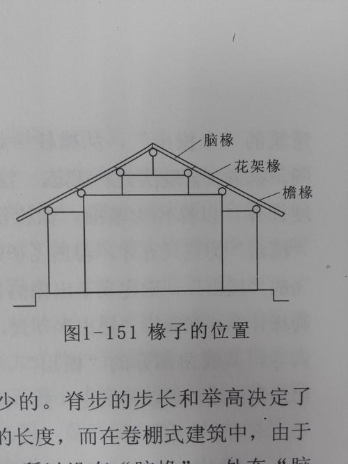 头停椽,也称脑椽,即架在脊桁与金桁之上的椽子,"与扶脊木接触的叫脑椽