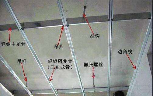 2)吊杆距主龙骨端部距离不得超过300mm,否则应增加吊杆.