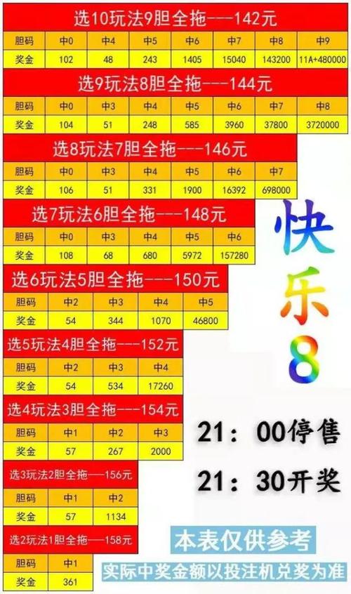 快乐8常用图表