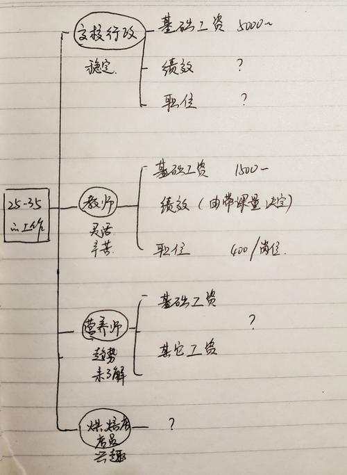 即使画了一个不太恰当的决策树,我也很难做出选择.