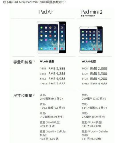 ipad5和ipad mini2哪个好