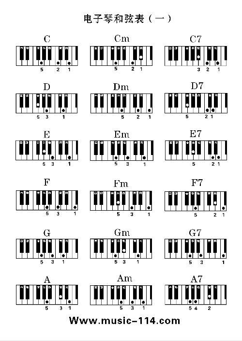 电子琴和弦文档