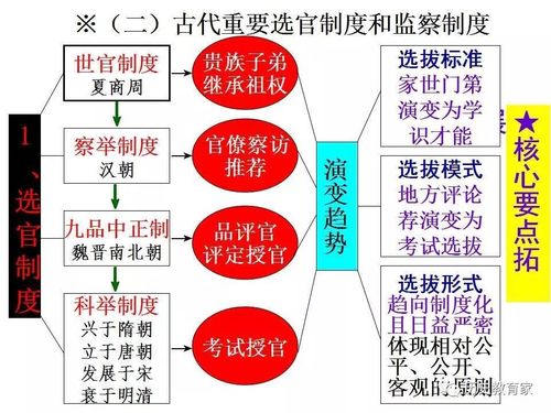 你复习精品中国与世界古代史部分专题知识优化整合