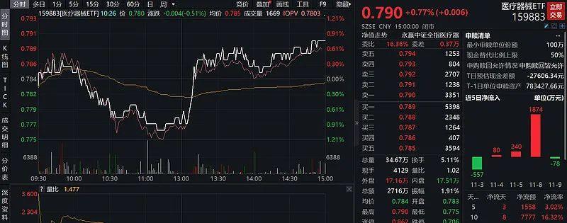 英科医疗股票价格_行情_走势图—东方财富网