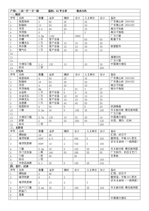 两套房子的装修结算清单列表,装修价格表,建筑安装暖通材料装修工程