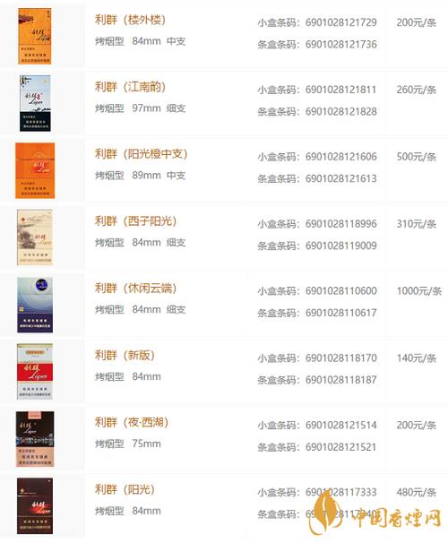 利群香烟种类及价格2020利群香烟价格表图大全