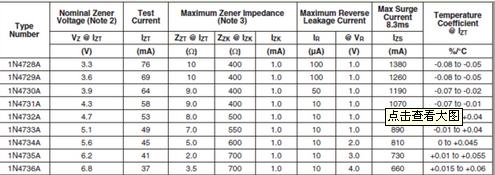 稳压二极管1n4733a参数