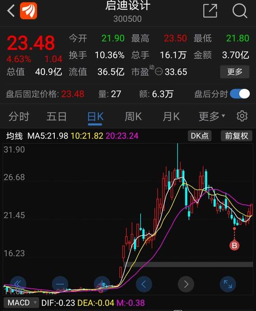 继续买买买等待明日高开出_启迪设计(300500)股吧_网