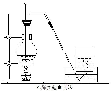 乙烯的实验室制法 怎样检验气密性