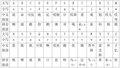 26个字母中文怎么读?
