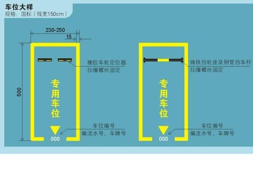 需要对停车场进行整体规划设计,包括停车场地坪漆的选择,停车位的设计