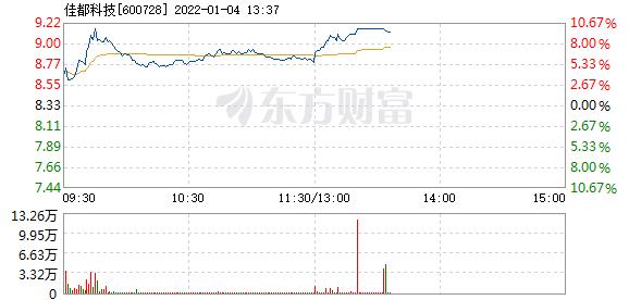 首页>股票频道>正文>578_276