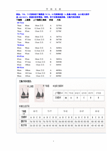 女士内衣文胸尺码表胸围尺码大全对照表word编辑版.doc 5页