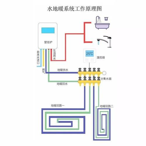 看了这篇文章,你就知道如何选择合适的地暖系统了