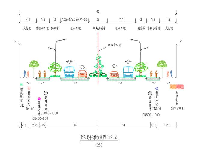 市自然资源和规划局>政府信息公开>规划批前公示2509_1905