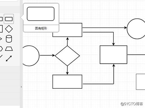 如下图所示,在绘制面板中是有流程图的基础图形和工具栏,以及编辑面板