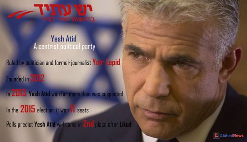 a look at centrist "israeli" political party: yesh atid