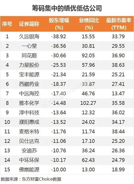 营业部导航 广东省股票详情 实丰文化股票   比如上述提及的股东户数