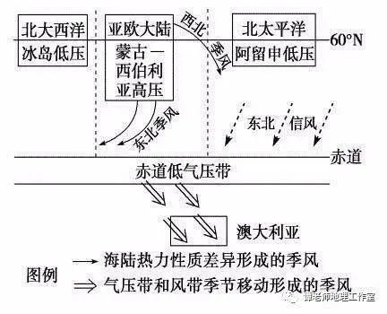 【地理百科】你听说过全球4a季风吗?
