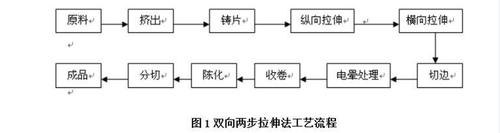 展开全部 bopp薄膜生产工艺流程如下图 向左转  向右转