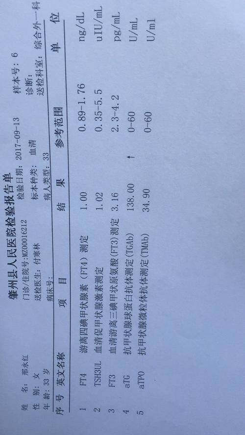 甲宫五项化验单,有一项超指标了.怎么理解.属于甲减桥本病么?