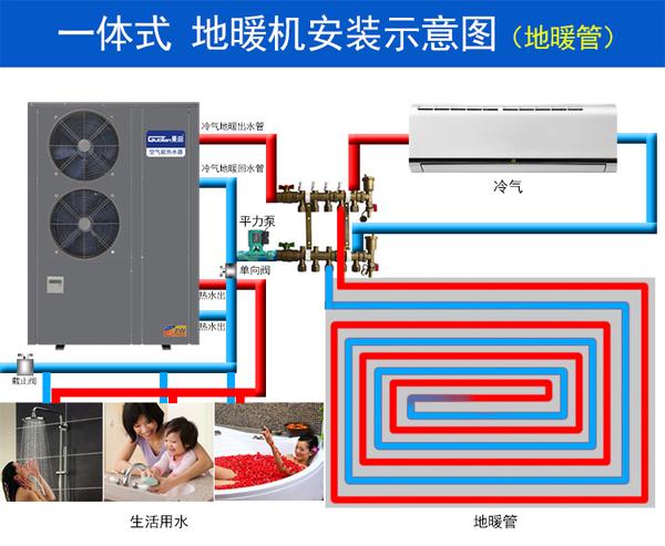 [居家品质生活店] 空气能空调地暖热水三合一家用中央三联一体机热泵