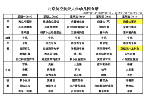 北航幼儿园2019年11月幼儿食谱