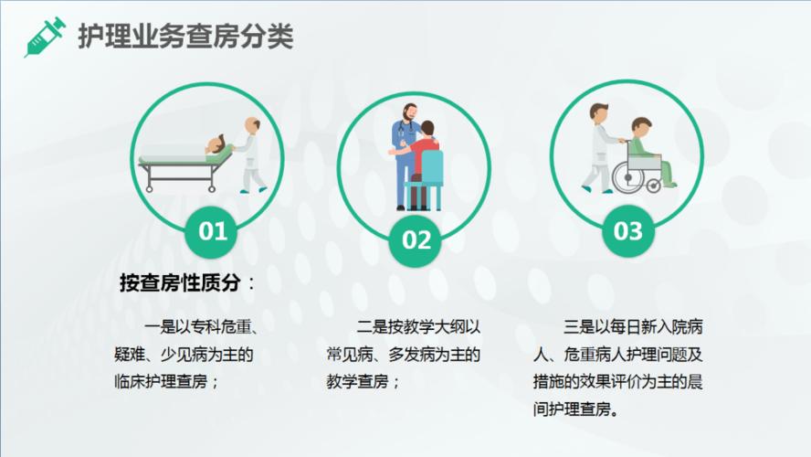 【ppt】护理查房是什么?床旁站位怎么站?