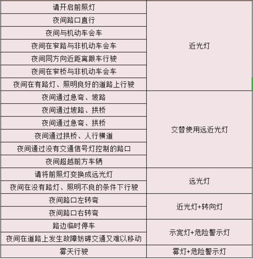 科三:灯光模拟不难记,6句口诀就搞定