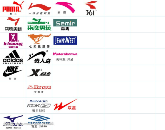 名牌服装标志