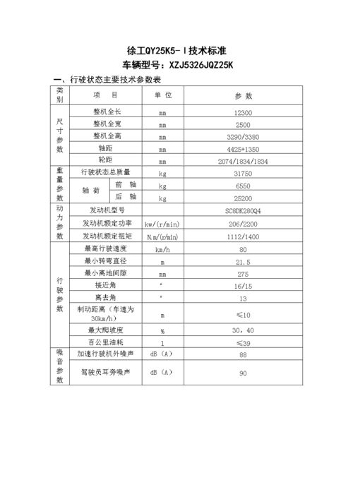 徐工25吨吊车技术标准.doc