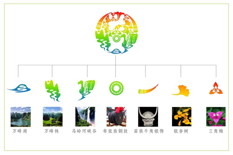 贵州省兴义市城市形象标识设计方案|平面|标志|赵璟森 - 原创作品