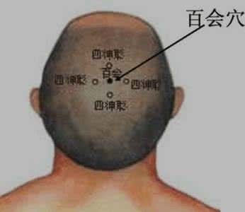 百会穴的准确位置图和作用