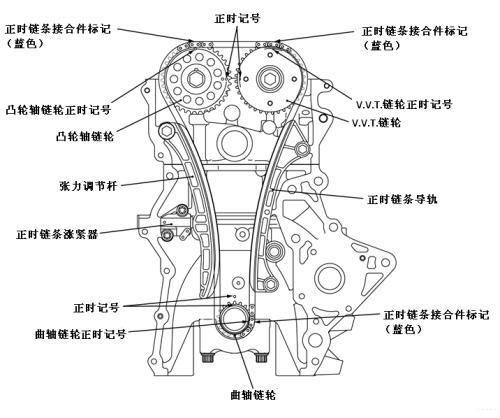 三菱4a91正时安装图有吗?链条的